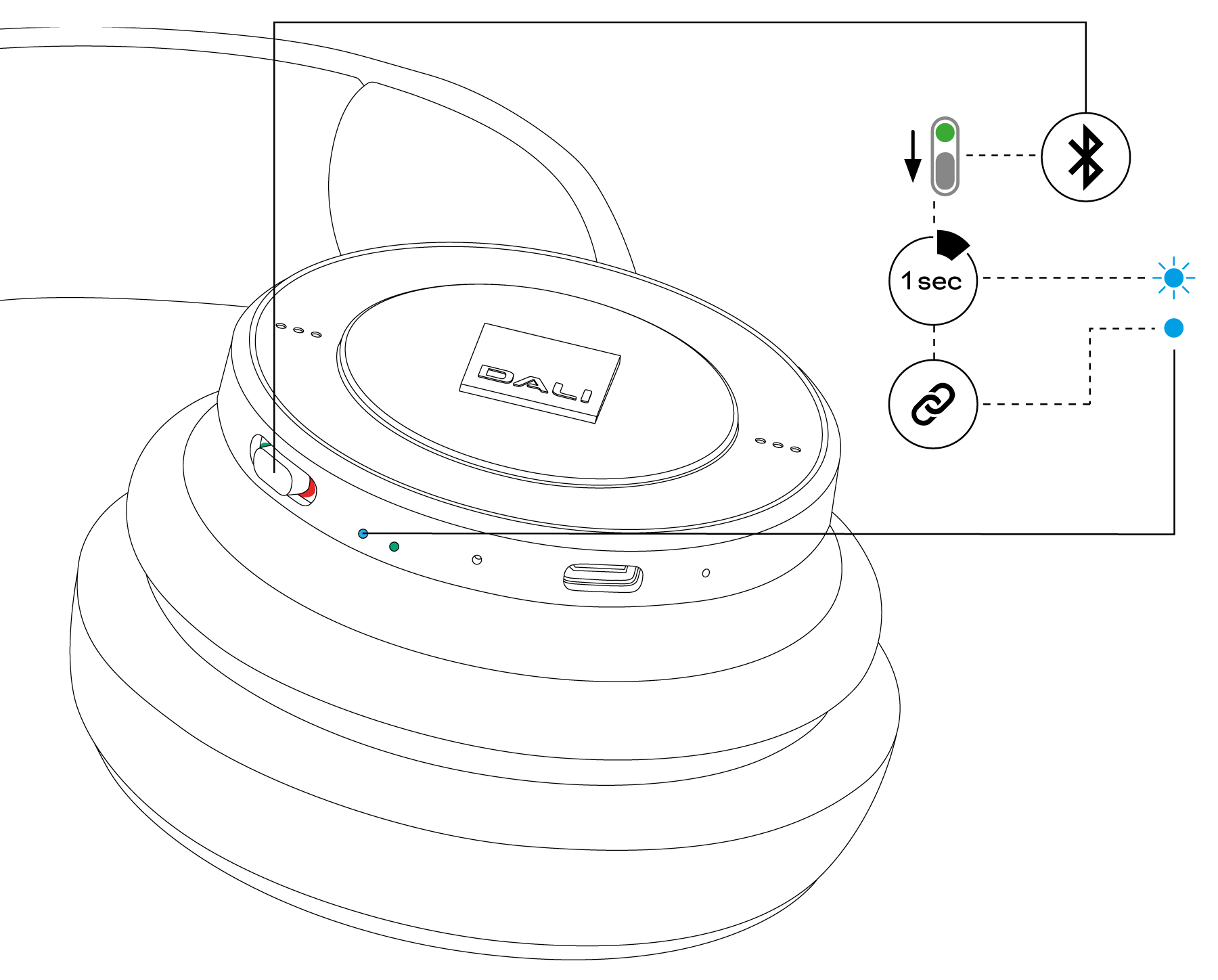 Bluetooth-Verbindung