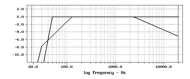 Figure 1: Trim Control Response