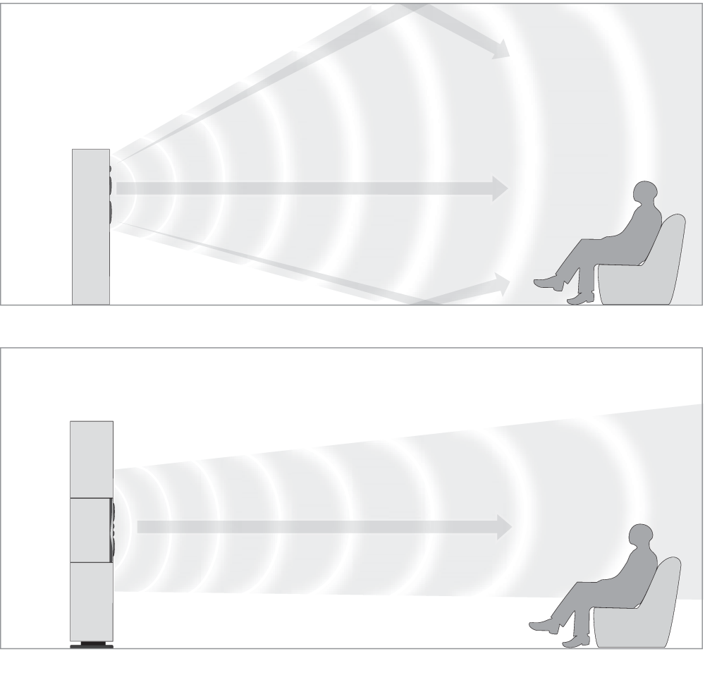 Dynaudio Directivity Control
