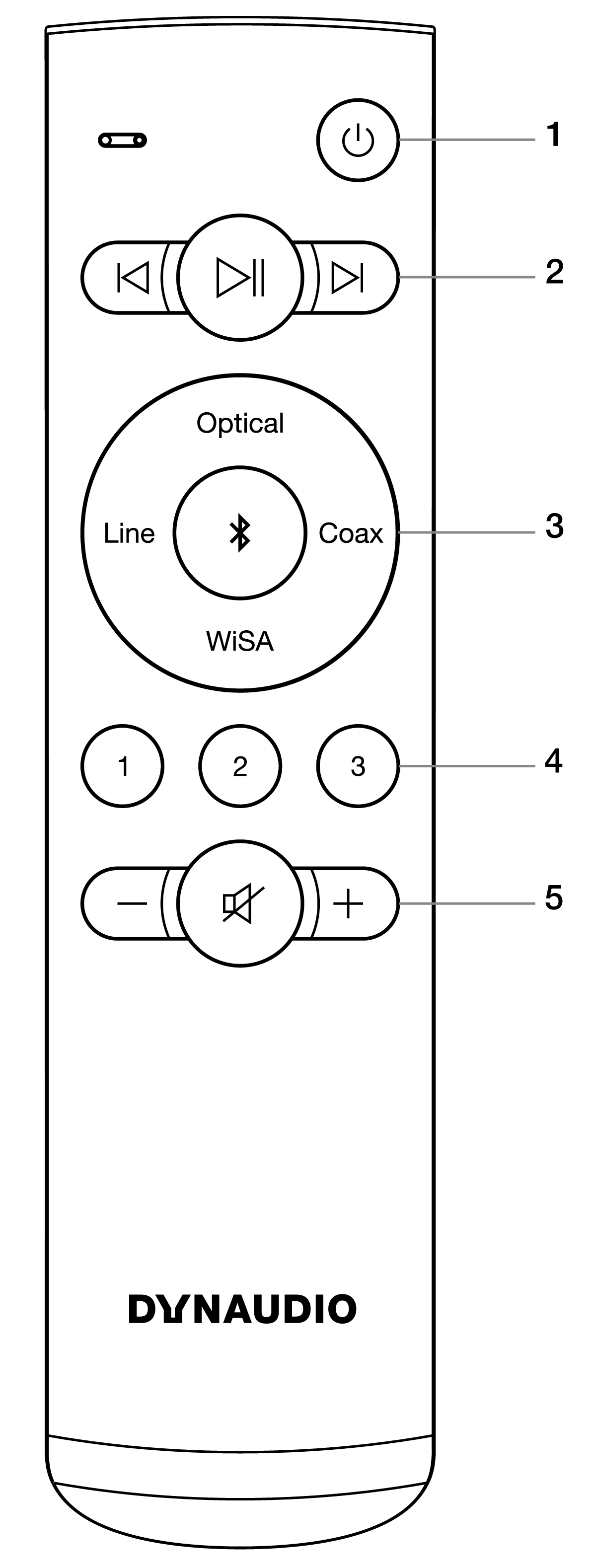 Illustration: Remote control