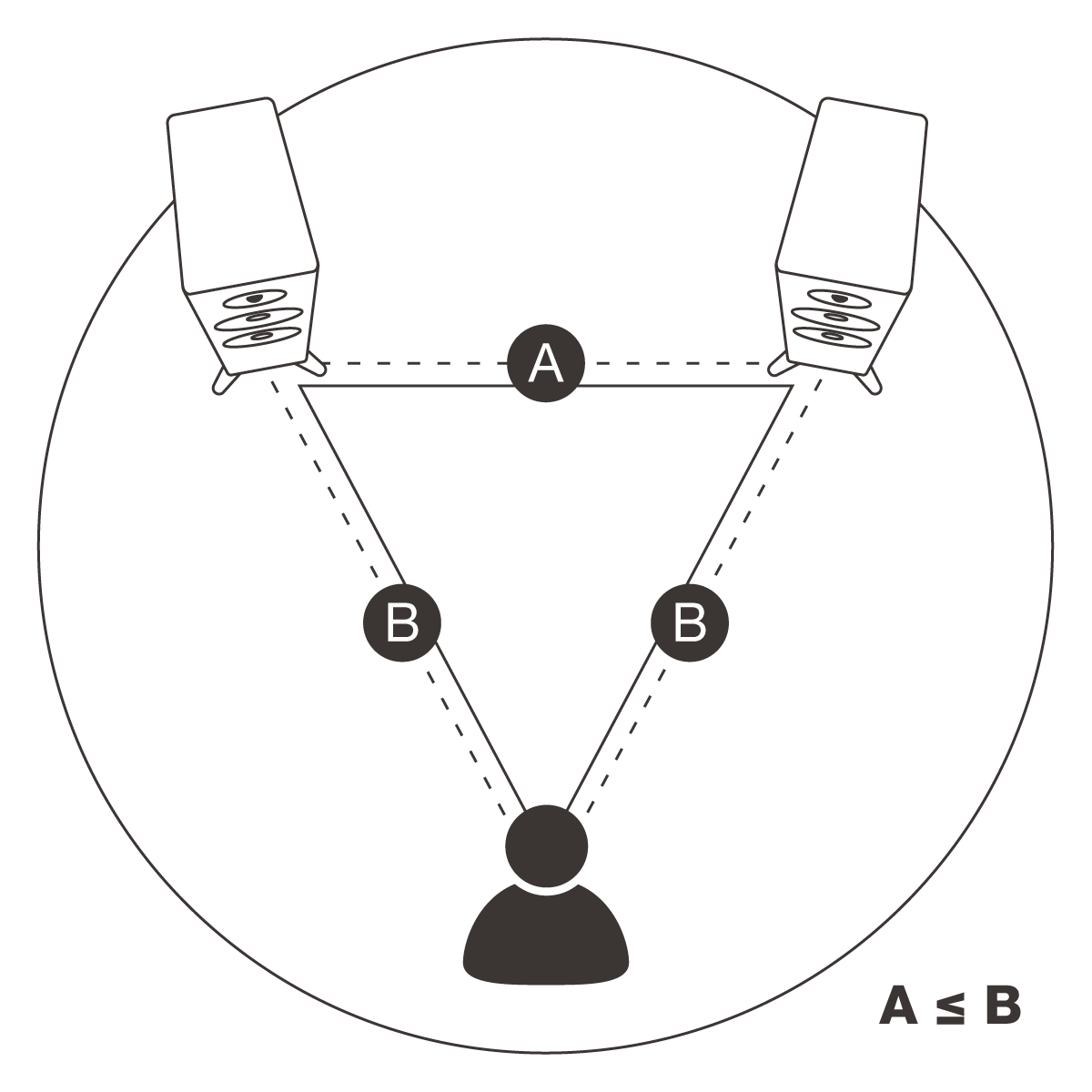 Illustration: Speaker Positioning